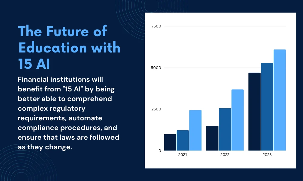  15 AI